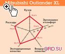 Mitsubishi Outlander XL